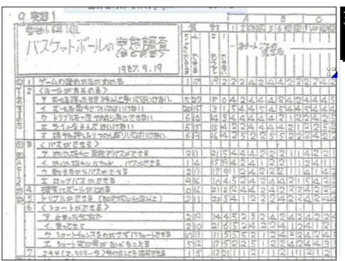 TOSSオリジナル教材 / 新・向山洋一実物資料集 全10巻セット