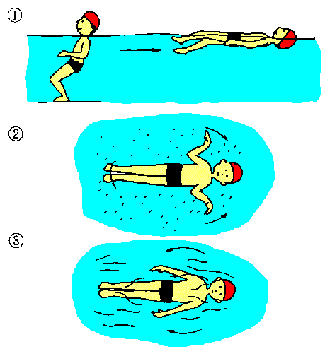 Tossランド 運動の中のテクニカルポイント 水泳