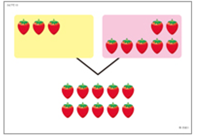 Tossランド さくらんぼ計算の初期指導 具体物カード