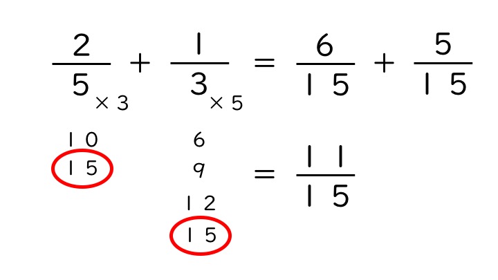Tossランド 分母がちがう分数のたし算 ひき算