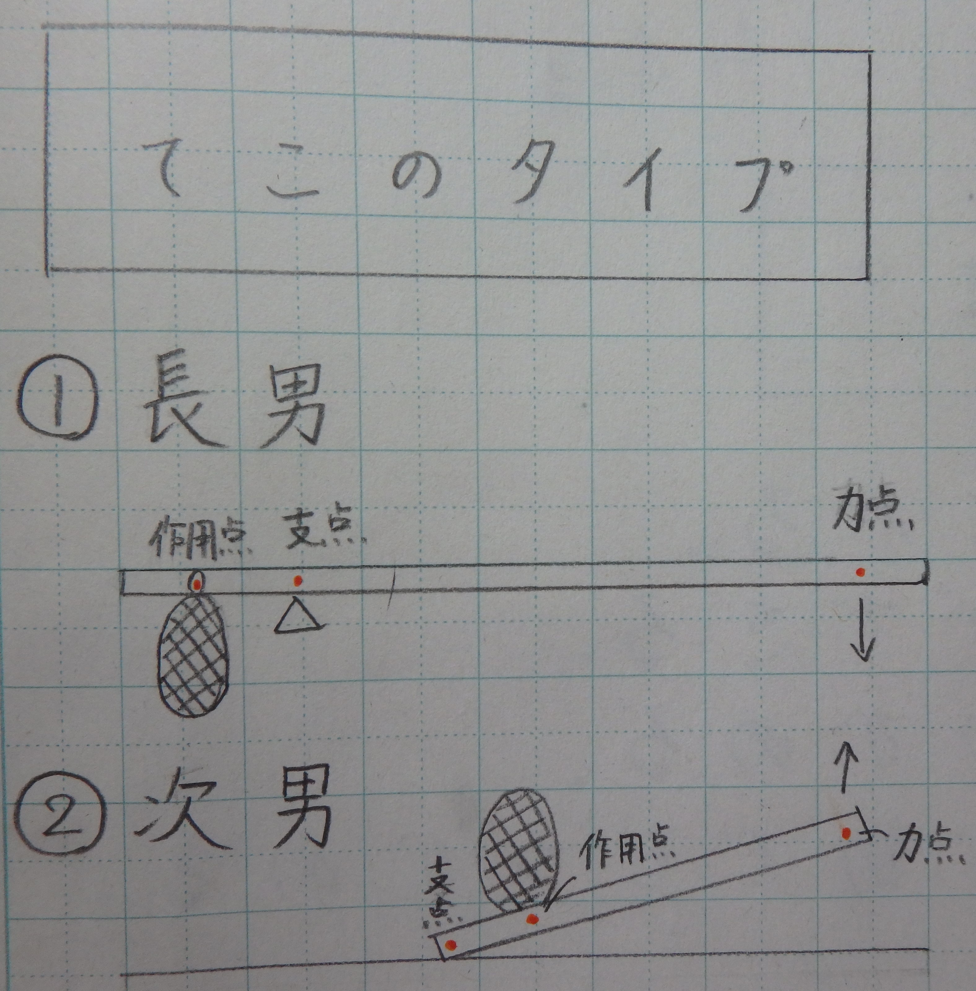 Tossランド てこの利用 第3時