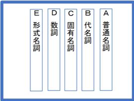 Tossランド 中2 文法1 ２時間目