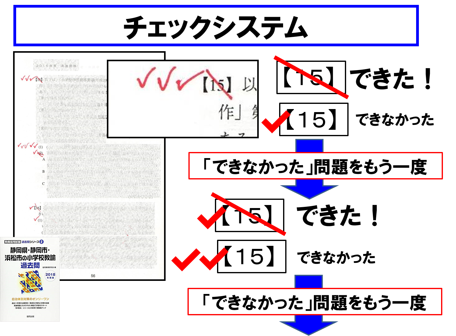 Tossランド 合格者が語る 教員採用試験対策 チェックシステムで 過去問12年分を繰り返し解く