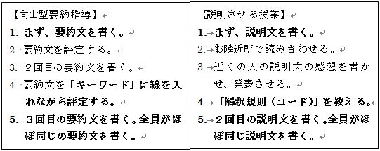 向山型算数:考え方を「説明させる」授業の基本 | TOSSランド 向山型算数:考え方を「説明させる」授業の基本 | TOSSランド