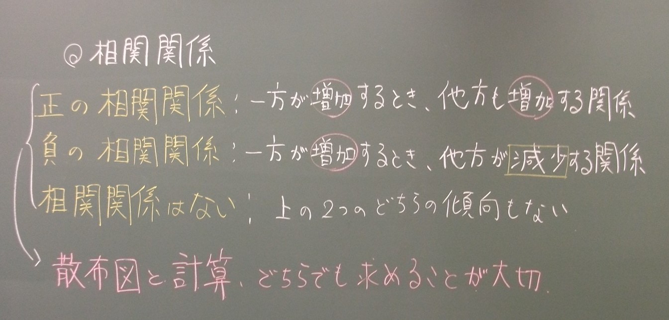 相関関係」と「相関係数」の基礎・基本（DL可） | TOSSランド