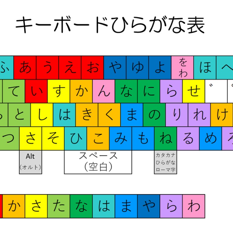 Tossランド ひらがなでのキーボードの入力方法