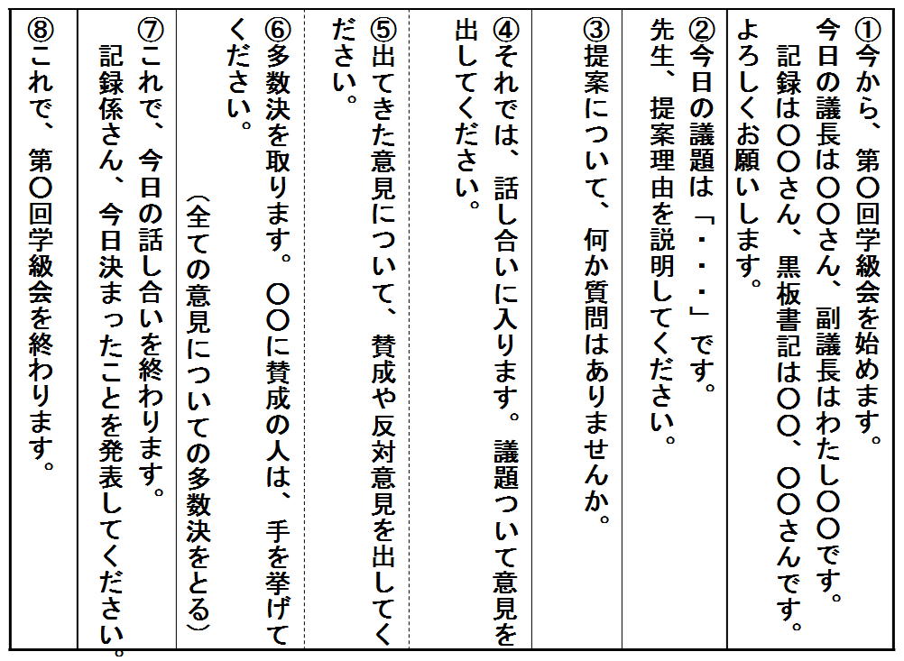 学級会の運営マニュアル | TOSSランド