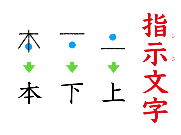 漢字 成り立ち 絵 上