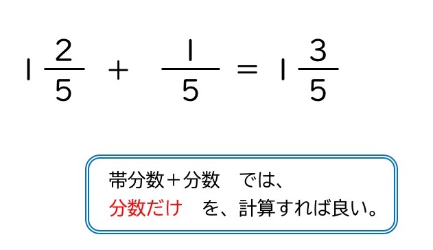 Tossランド 分数のたし算 ひき算