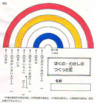 Tossランド 誰にでもできる楽しい混色指導 虹をつくろう