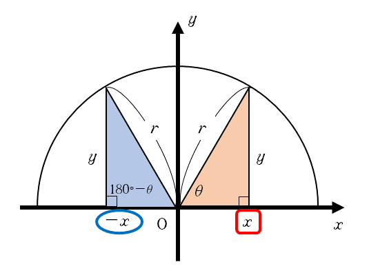 Tossランド 180 8 の三角比 の基礎 基本