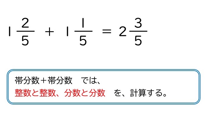 Tossランド 分数のたし算 ひき算