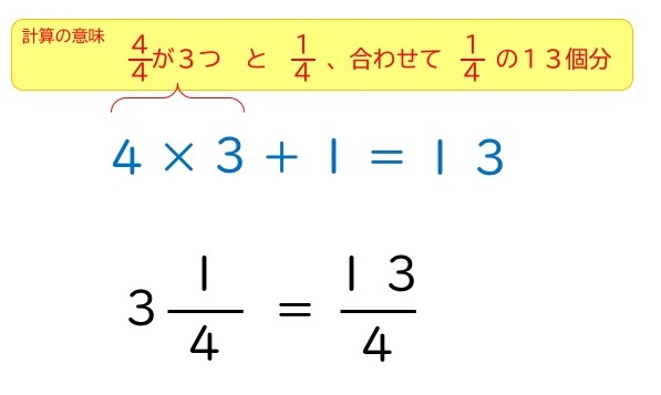 Tossランド 分数の計算まとめ