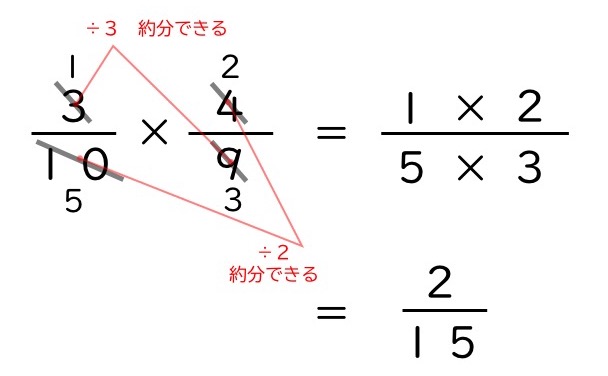 分数の計算まとめ | TOSSランド