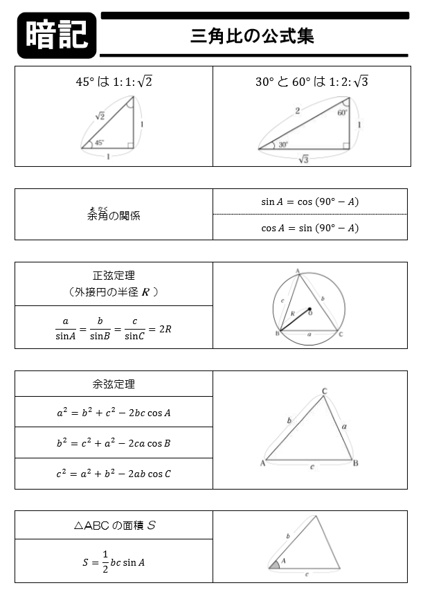 Tossランド 三角比の公式 の暗記プリント Dl可