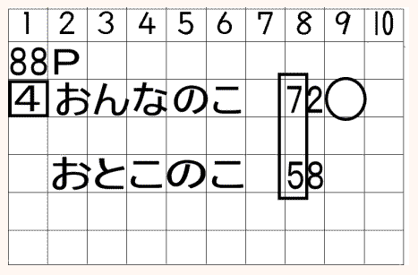 Tossランド １年生授業記録 啓林館 大きい数 数字100マス表をもたせる