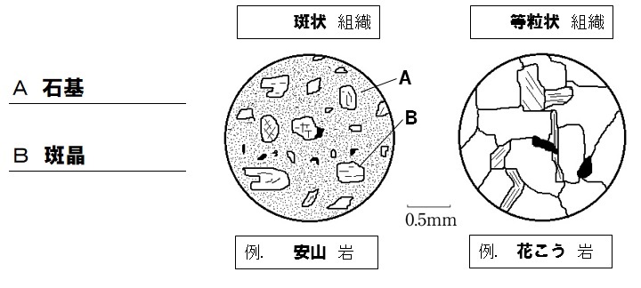 Tossランド 火山活動と岩石