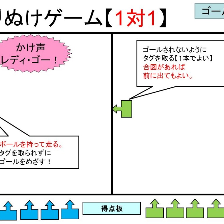 Tossランド 中学年 ゴール型ゲーム フラッグフットボールを基にした易しいゲーム