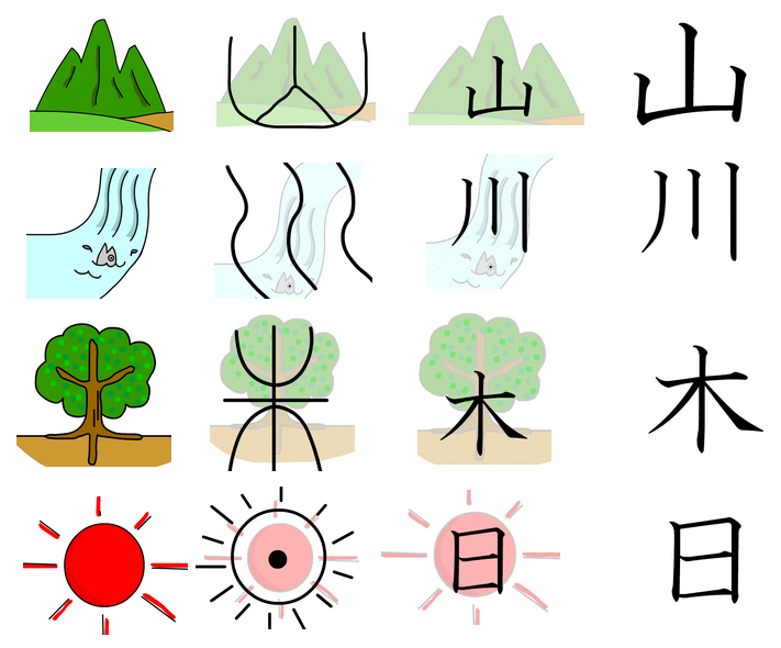 Tossランド イラストで学ぶシリーズ 絵からできた漢字 自然編