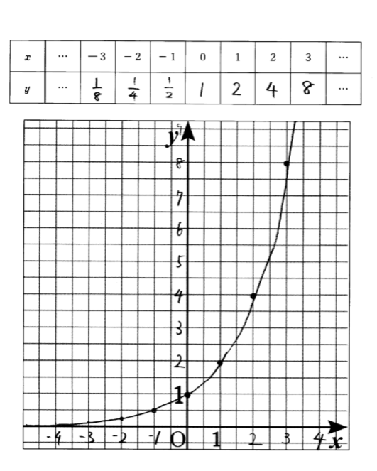 Tossランド 指数関数のグラフ用紙 Dl可