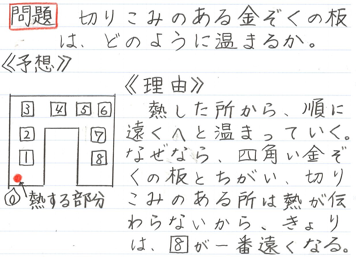 Tossランド 金属の温まり方を調べよう