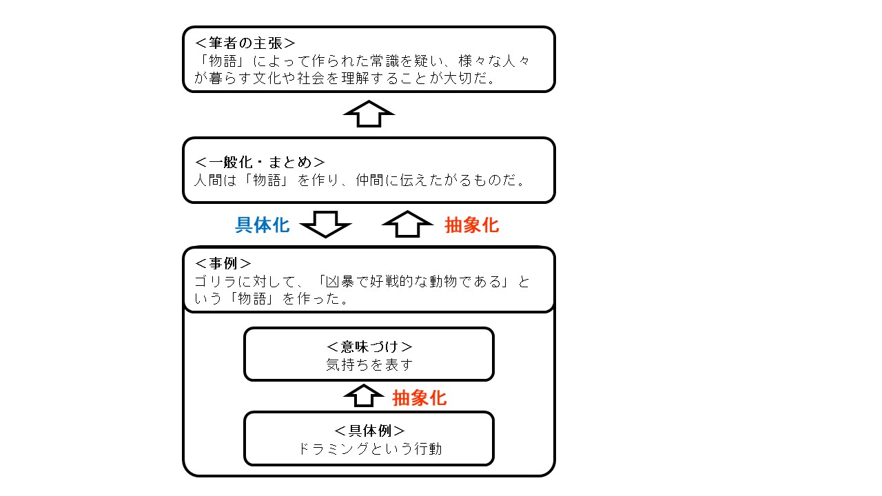 Tossランド 作られた 物語 を超えて ２０２２