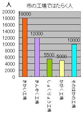 Tossランド 社会科グラフ読み取り授業の基礎