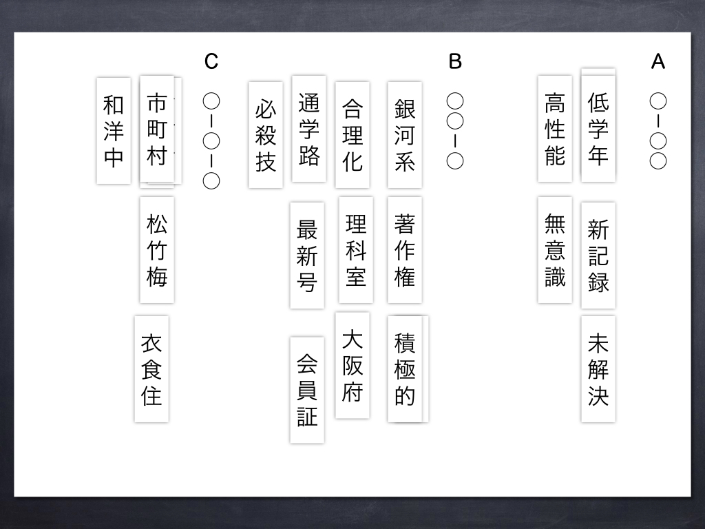 捻出 熟語の構成