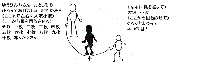 Tossランド なわとび指導 きほんのき スーパーとびなわ活用法と指導のコツ４