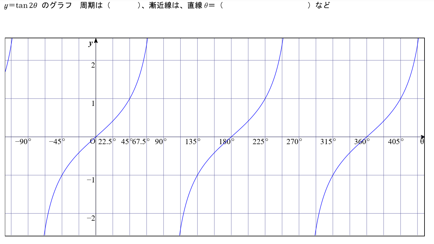 Tossランド Y Tan8のグラフ Dl可