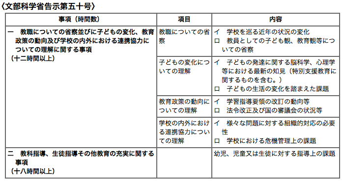 Tossランド イライラしそうになったときに 自分の感情をコントロールする方法７