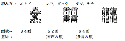 Tossランド 参観日の向山型国語授業 画数の授業