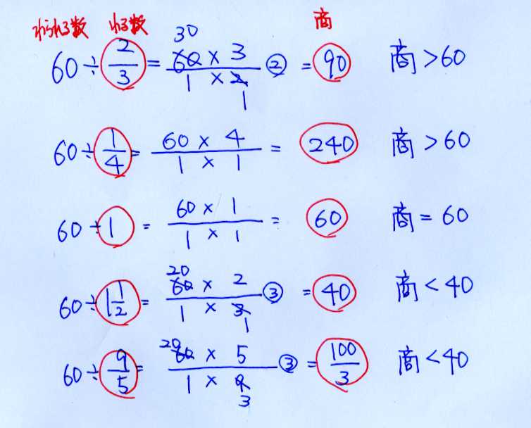 Tossランド 6年算数 難所シリーズ 分数 分数