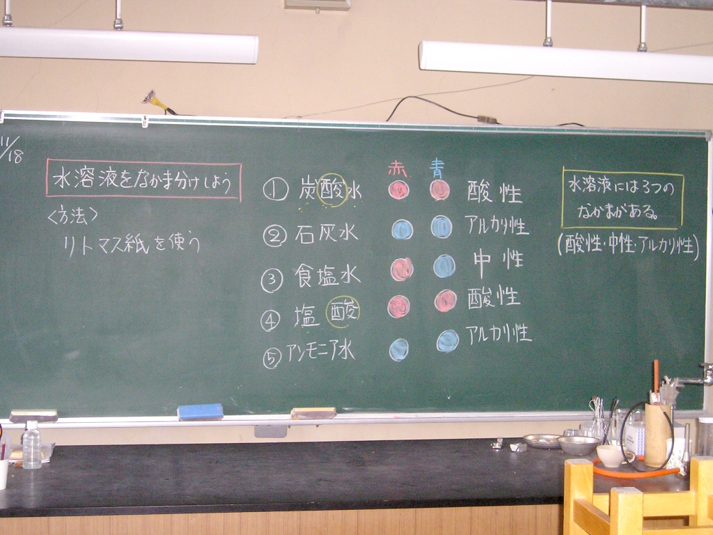 Tossランド 理科室の板書 ６年水溶液の性質 水溶液の仲間分け