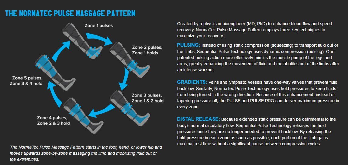 Compression Therapy 1