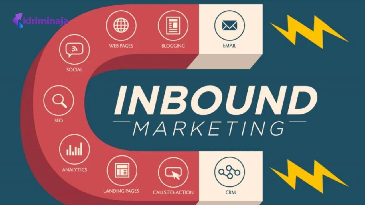 Metode Inbound Marketing