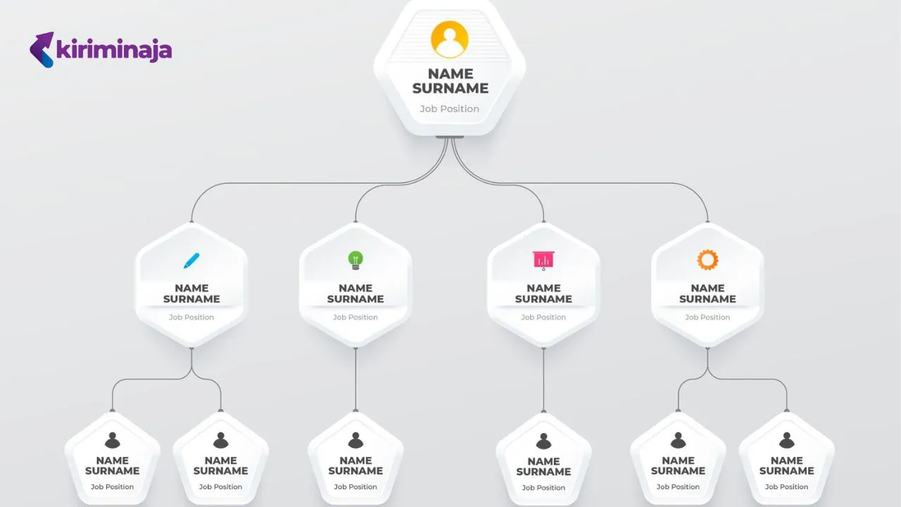 Contoh struktur organisasi perusahaan