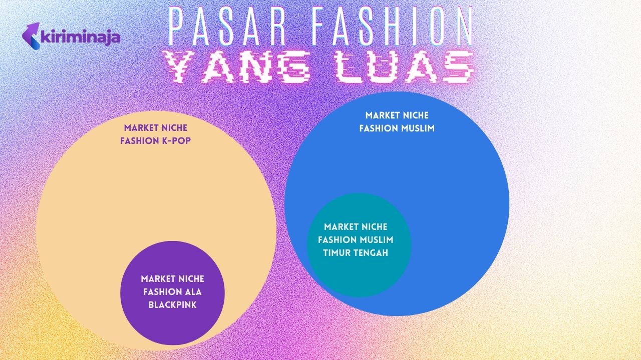 Ilustrasi market niche pasar fashion yang luas