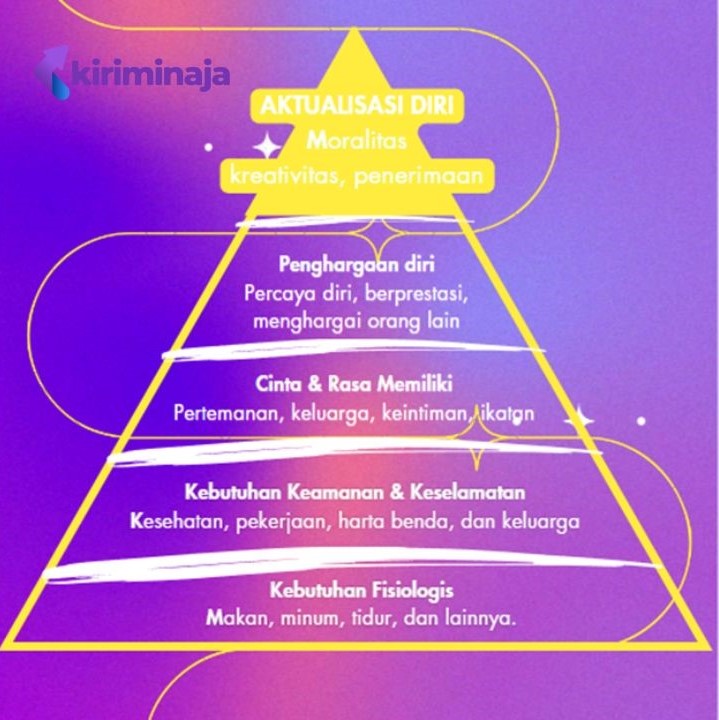 piramida-hirarki-kebutuhan-manusia