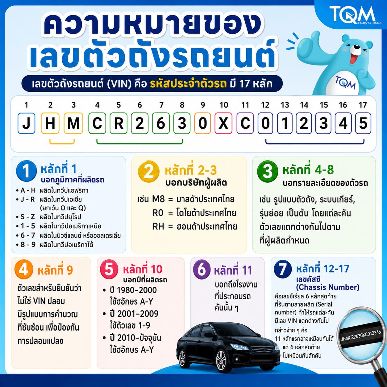 vin.jpg เลขตัวถังรถยนต์