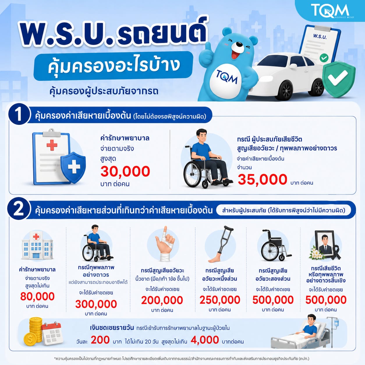 พ.ร.บ. รถยนต์ คุ้มครองอะไรบ้าง