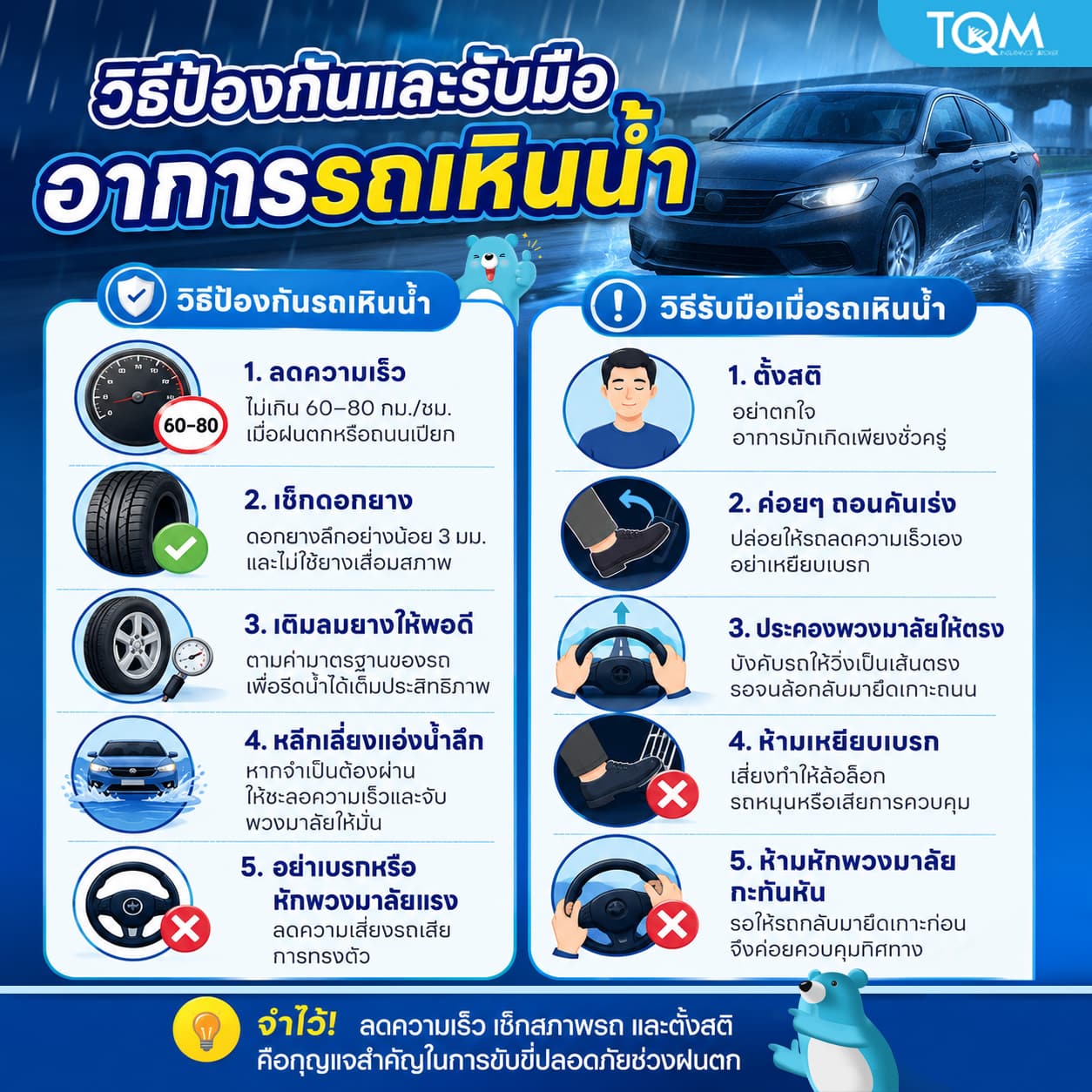 วิธีป้องกันและรับมืออาการรถเหินน้ำ