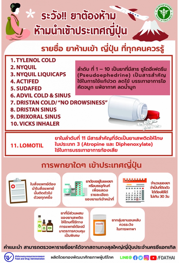 11 ยาห้ามนำเข้าญี่ปุ่น
