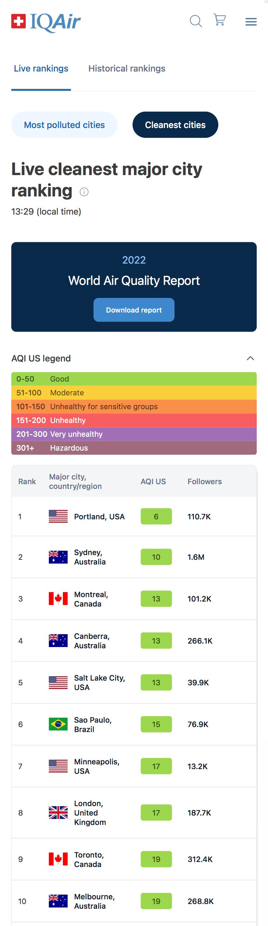10 อันดับเมืองอากาศดีที่สุดในโลก 