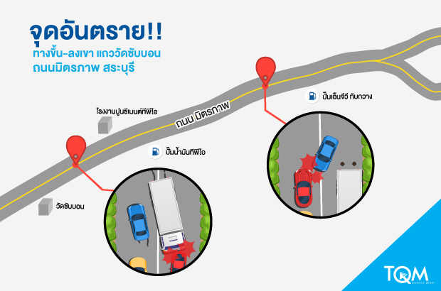 ทางขึ้น-ลงเขาแถววัดซับบอน ถนนมิตรภาพ