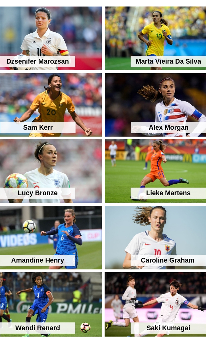 The Best 10 Players Stealing The Show At The Women S World