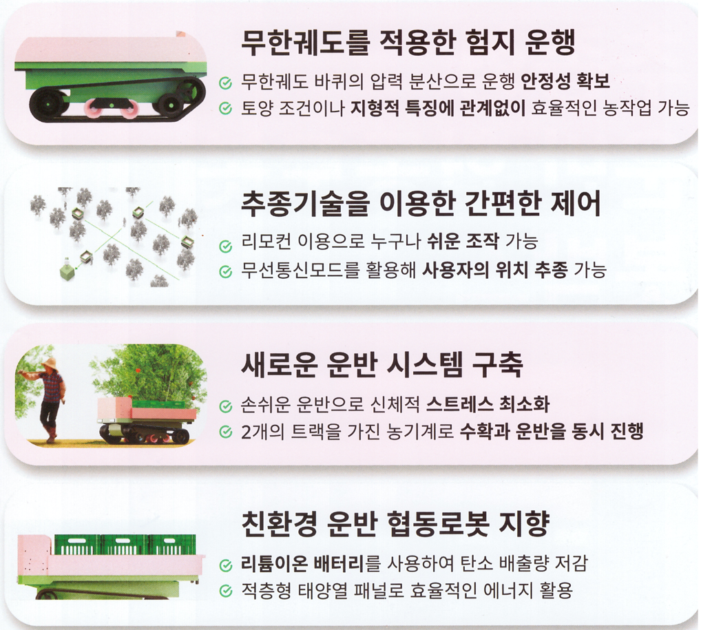 Botbox_main_features