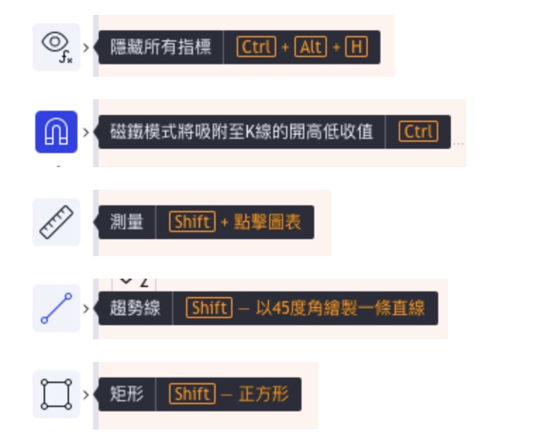 看盤軟體TradingView指標
