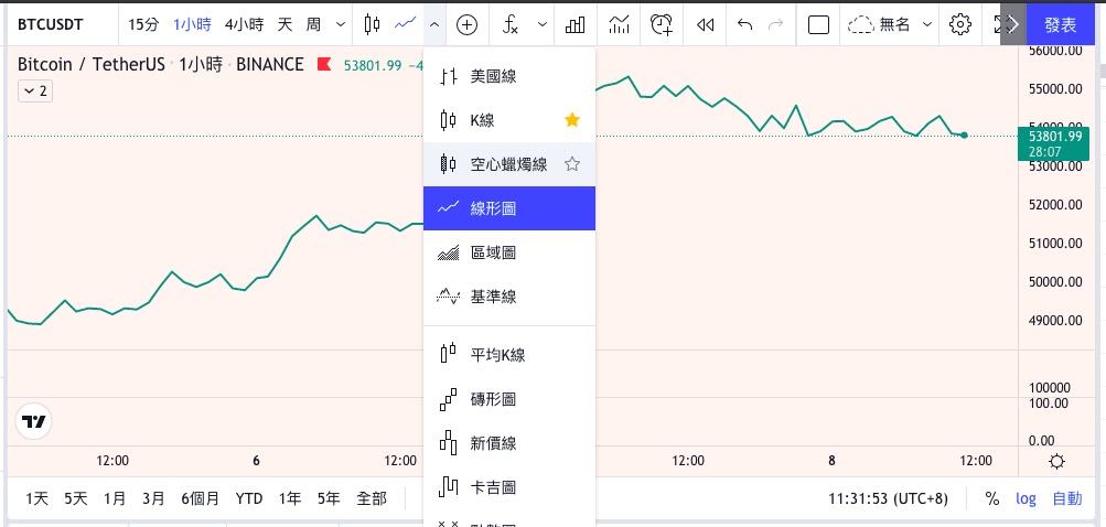 看盤軟體TradingView圖表更改