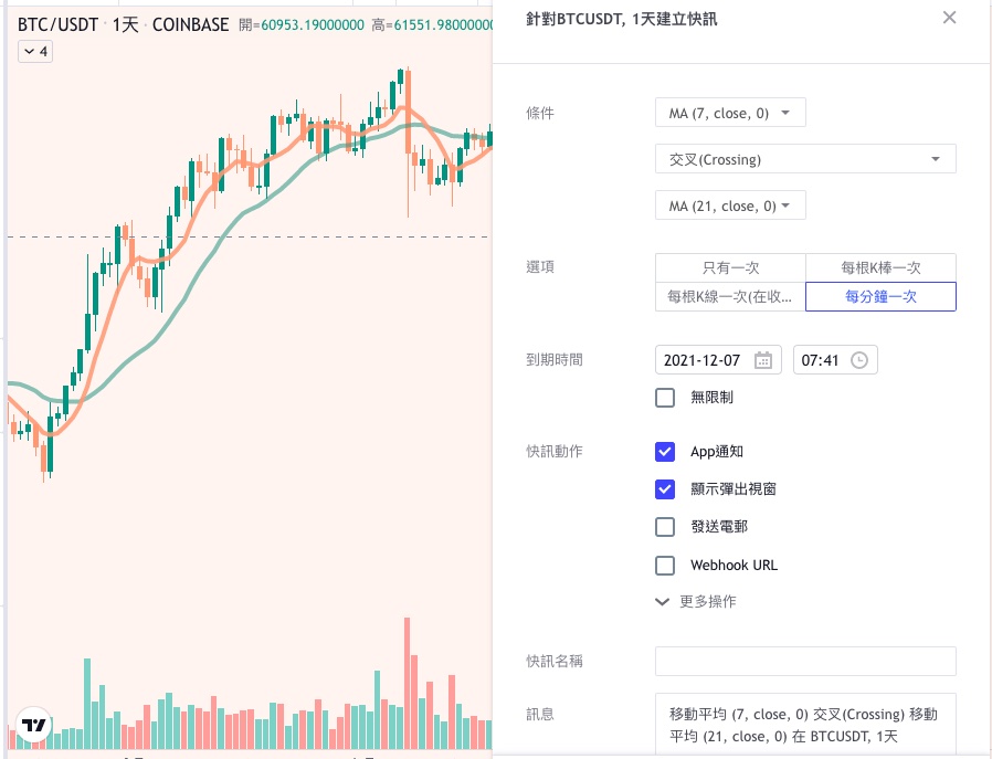 看盤軟體TradingView快訊